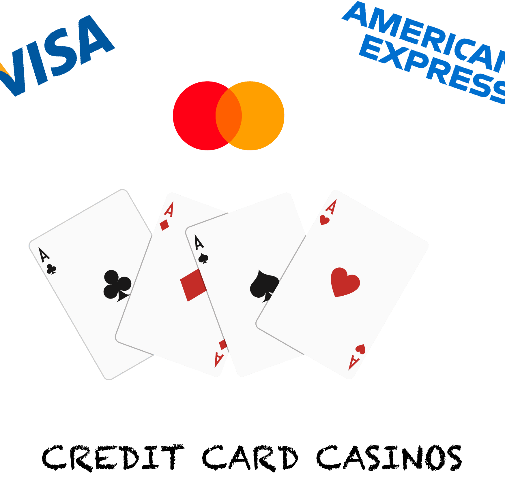 Credit Card Casinos